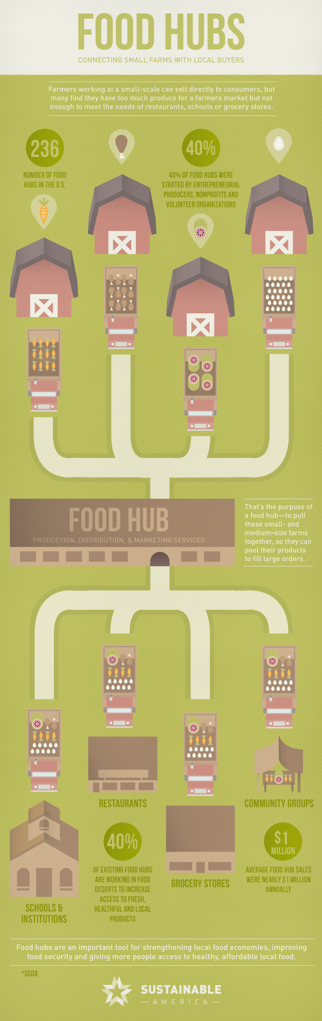 What is a food hub?
